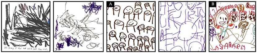 Bar chart depicting common drawing themes among preschool participants, showing the highest percentages for Family/Home, Holiday/Celebrations, and Play/Sports, followed by Nature, Science Observations, Friends, Vehicles, and Food, each bar illustrated with representative childlike drawings.