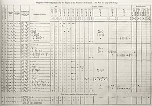 Diagram for the computation of Bernoulli numbers