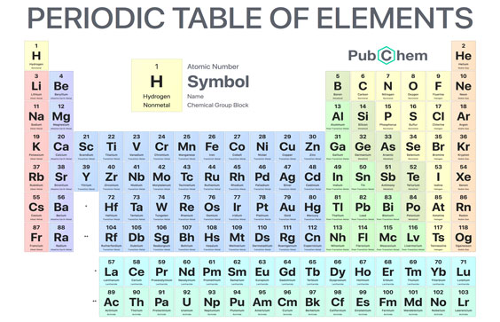 Periodic Table of Elements. PubChem, U.S. National Library of Medicine (NLM), National Center for Biotechnology Informat