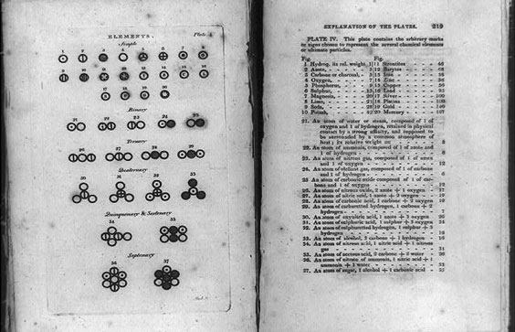 Table of types of elements and explanation of plates showing various chemical elements and their atomic weights. Between