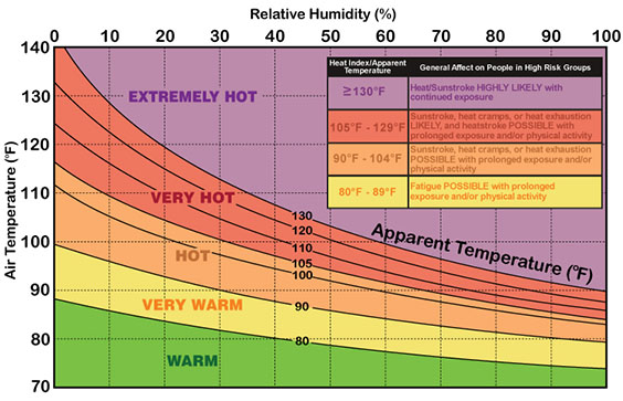 Heat Index Map, La Crosse Heat Preparedness. National Weather Service, National Oceanic and Atmospheric Association (NOA
