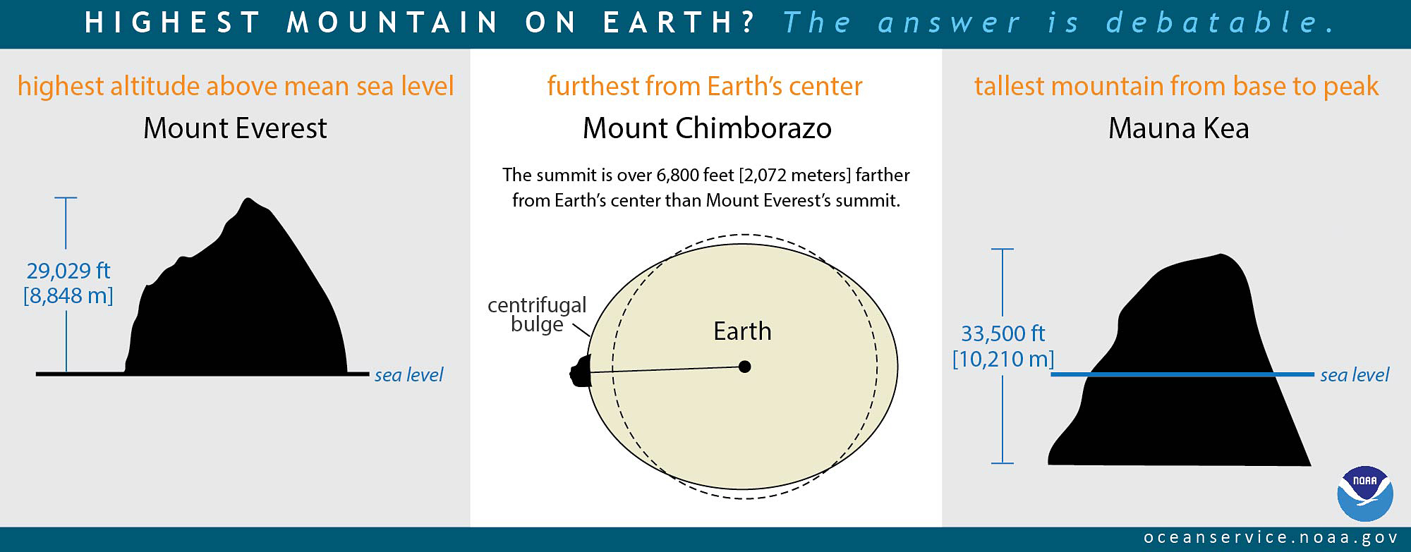 illustration of tallest mountains