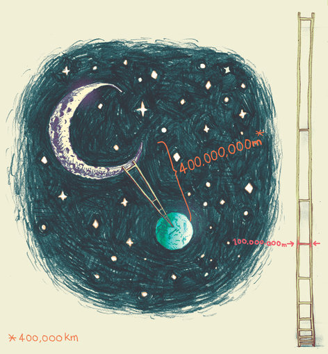 Moon and Earth