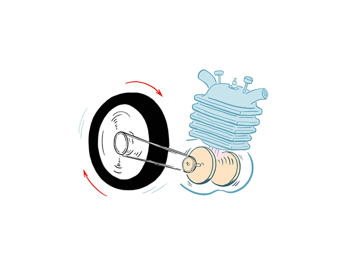 The spinning crankshaft makes the back wheel turn.