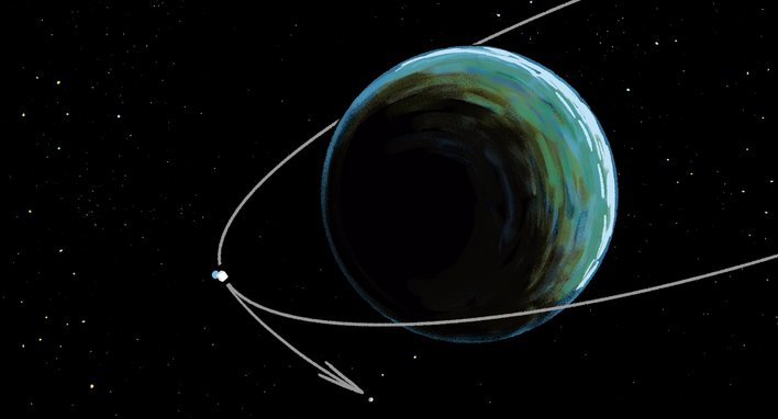 The direction of Mangalyaan being flung into outer space