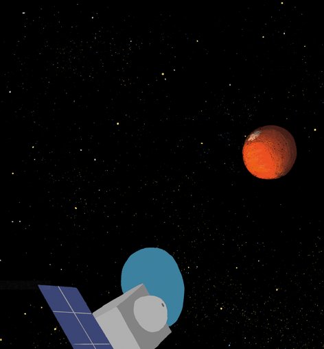 Mangalyaan comes near Mars