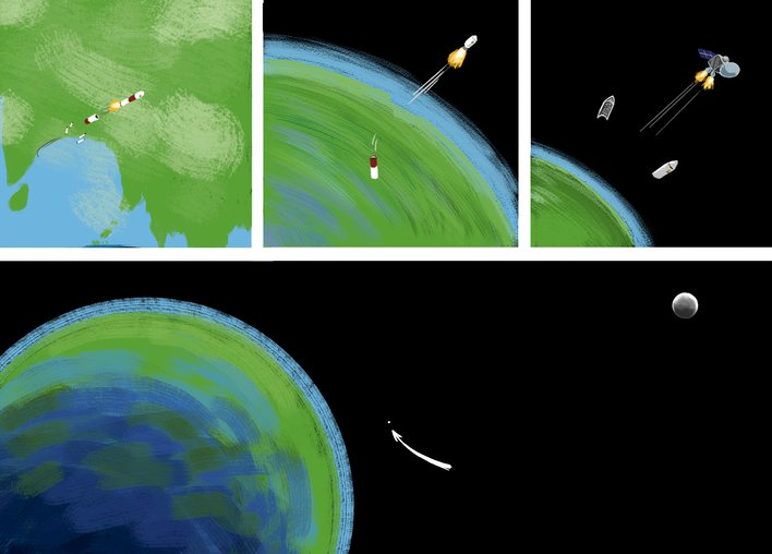 A rocket breaks into pieces and fires Mangalyaan into outer space