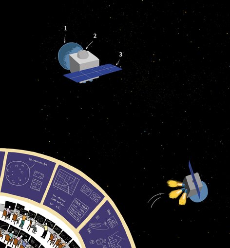 A space station with scientists controlling Mangalyaan