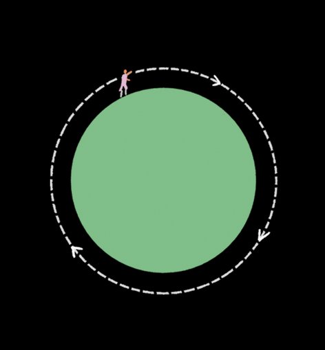 A stone enters an elliptical orbit around Earth