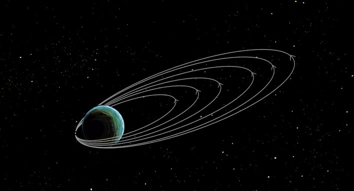 The orbits of Mangalyaan becomes bigger