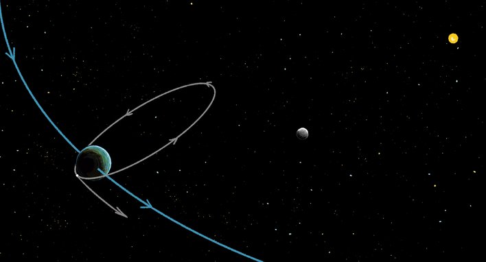 Mangalyaan, Earth, the Moon and the Sun