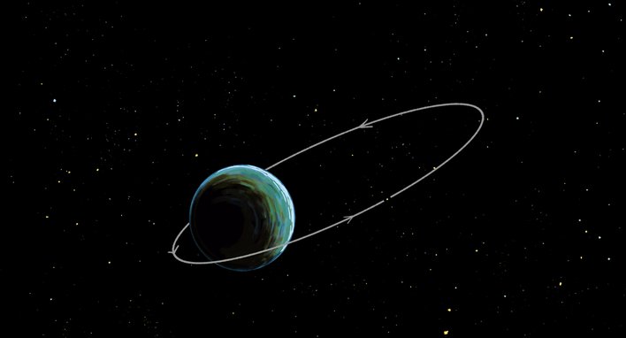 Orbit of Mangalyaan around Earth