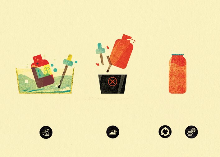 Steps to manage medical waste