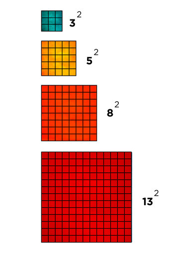 Squared grids: 3, 5, 8 and 13