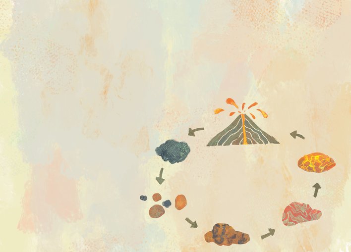 Life cycle of rocks