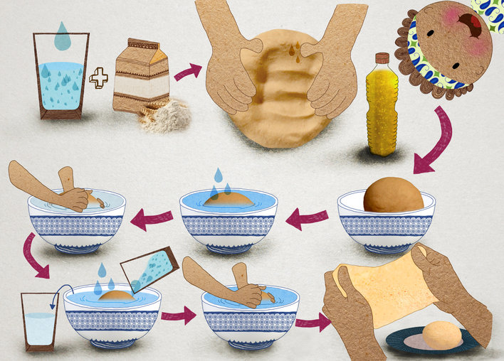 Making dough using wheat flour and water