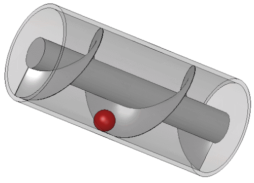 An Archimedes screw can lift water as it is rotated.